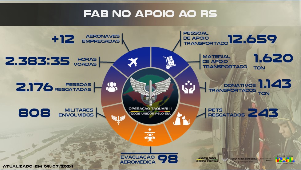 FAB Apoio 