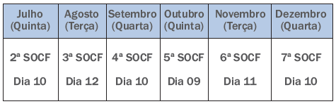 Tabela
